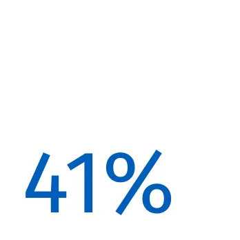 41% 41%