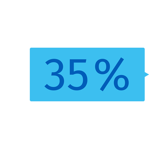 35 % 35 %