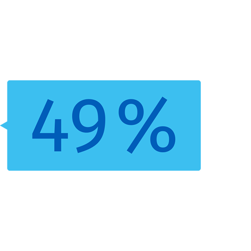 49 % 49 %