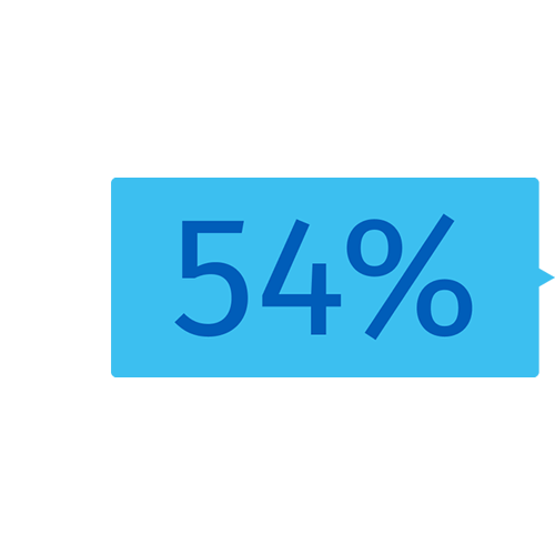 54% 54%
