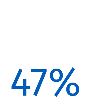 47% 47%