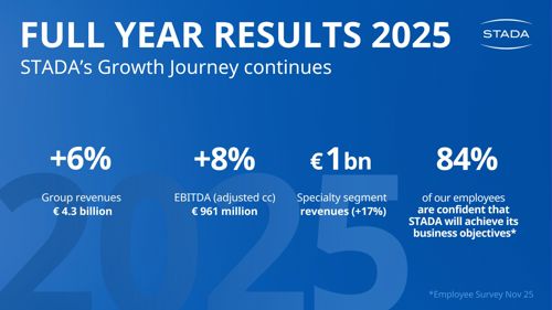 STADA Full Year Results 2025