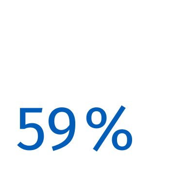 59 % 59 %