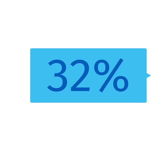 32% 32%