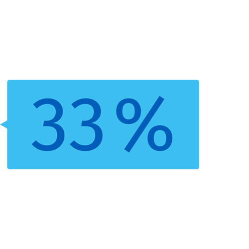 33 % 33 %