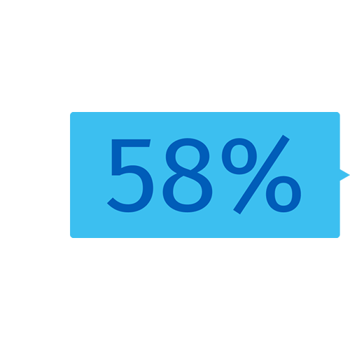 58% 58%