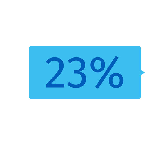 23% 23%