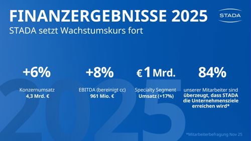 STADA Finanzergebnisse 2025