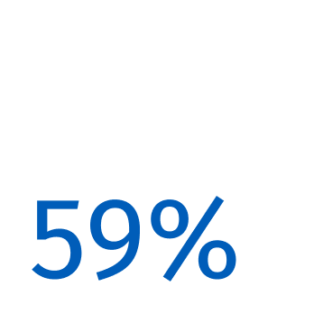 59% 59%
