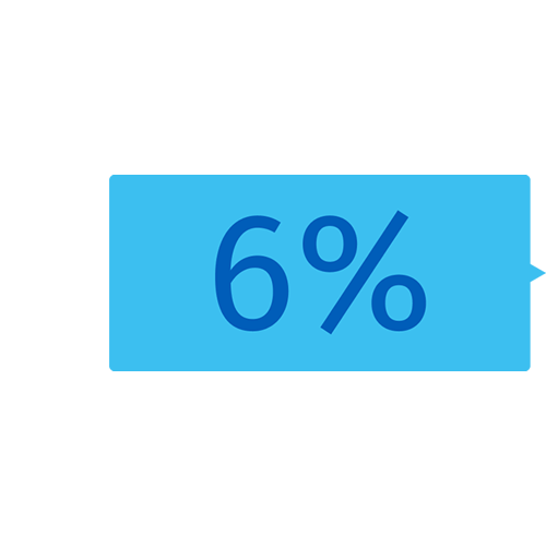 6% 6%