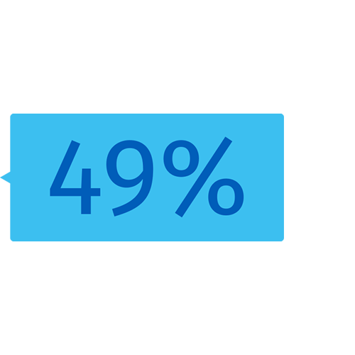 49% 49%