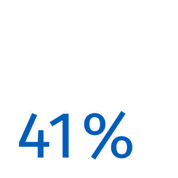 41% 41%
