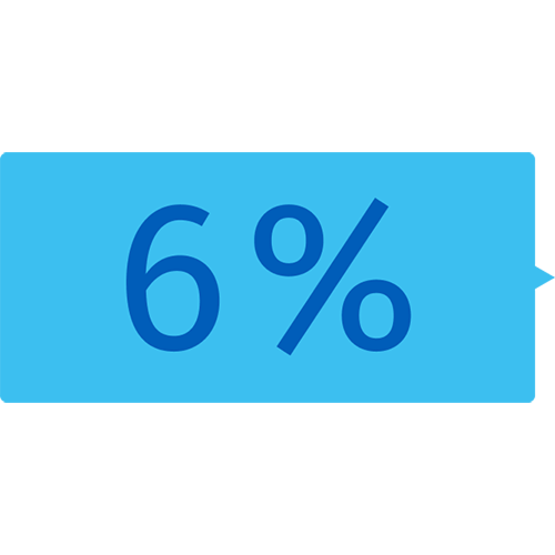 6 % 6 %